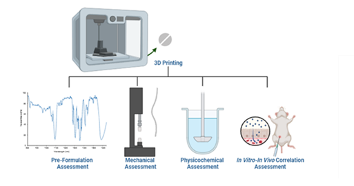 Applications of Additive Manufacturing in Pharmaceutical Development