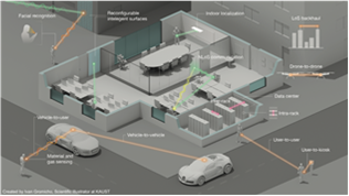 Ethical Wireless Communications and Sensing 